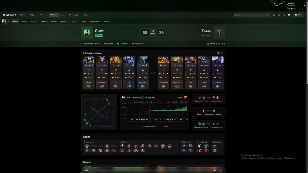     В 2023 году автор статьи проиграл керри Рубику