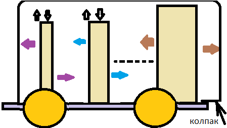 крепим на мачты и колпак потом?
