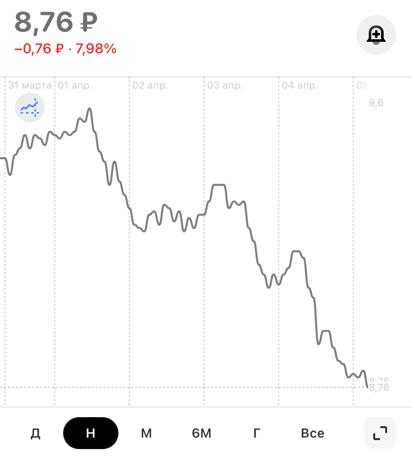 Движение на бирже