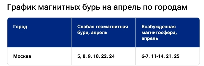 Прогноз на апрель из Яндекс.Новости