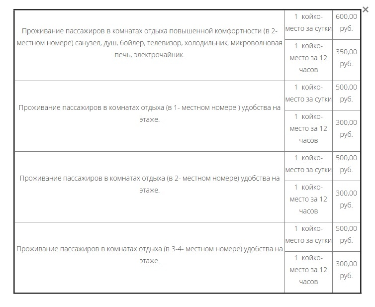 Цены на жилье в Крыму, 2025 год