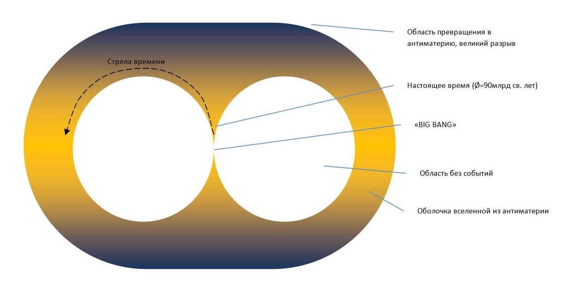 вот примерно выразил мысль в виде схемы