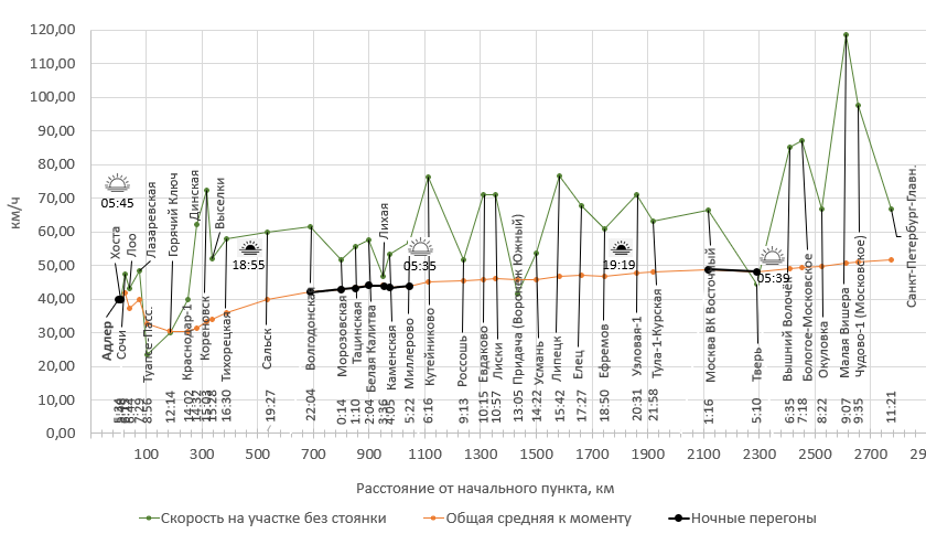 Построено автором по данным Туту