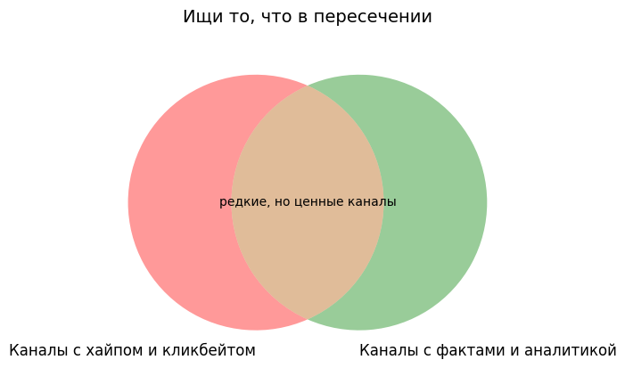  Диаграмма: где искать достойные крипто-каналы?