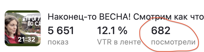 Просмотры на Дзене