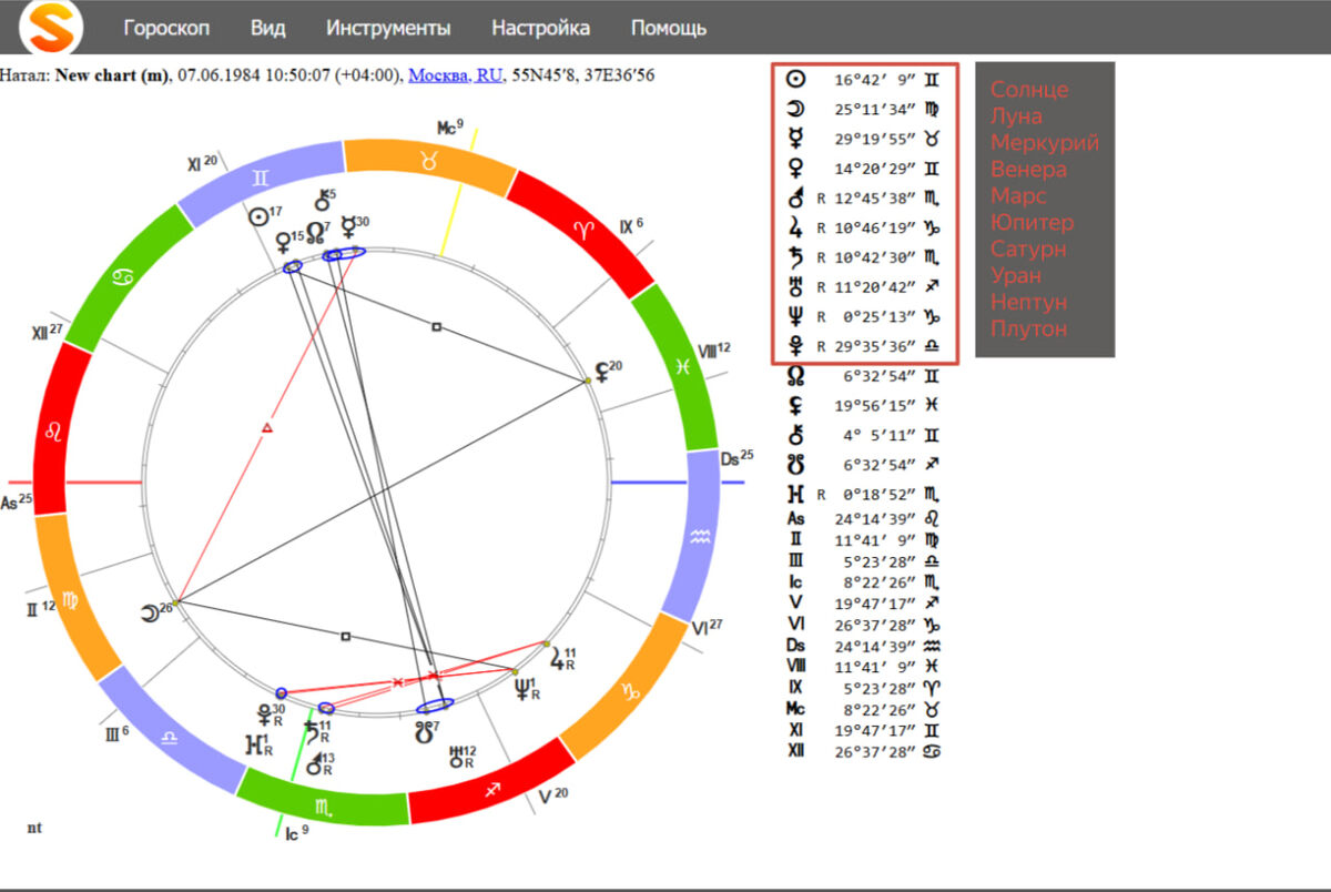 Обозначение планет