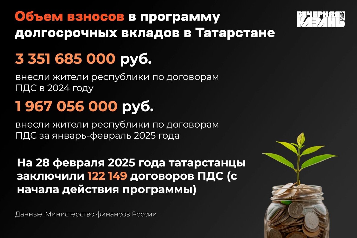 Автор фото: ИД «Вечерняя Казань»