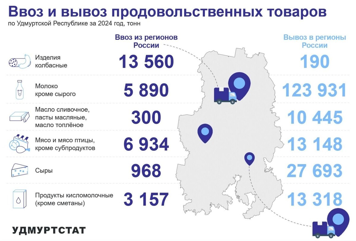     Источник: Пресс-служба Удмуртстата