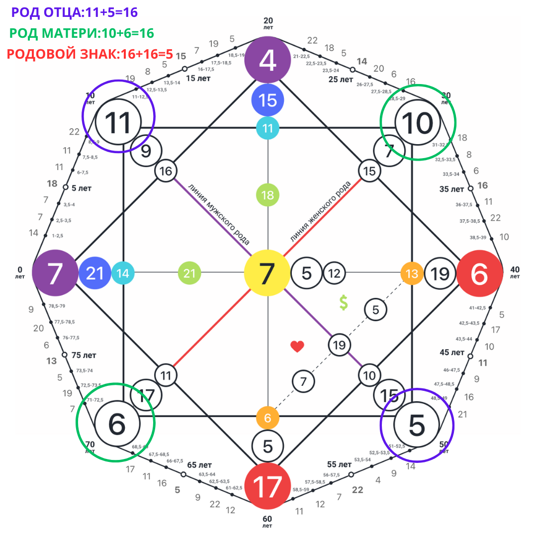 Пример расчета родового знака