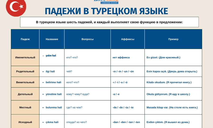 Падежи в турецком языке: лайфхаки для легкого понимания и примеры использования