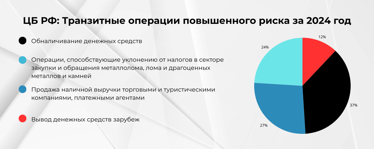 Источник: www.svoybiznes.io