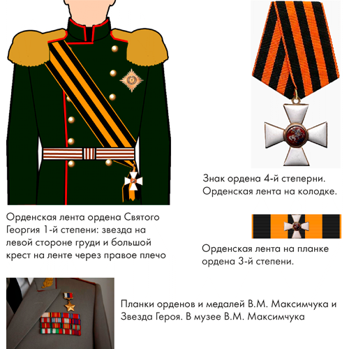 Пример ношения орденской ленты ордена Святого Георгия. Вид орденской планки на кителе.