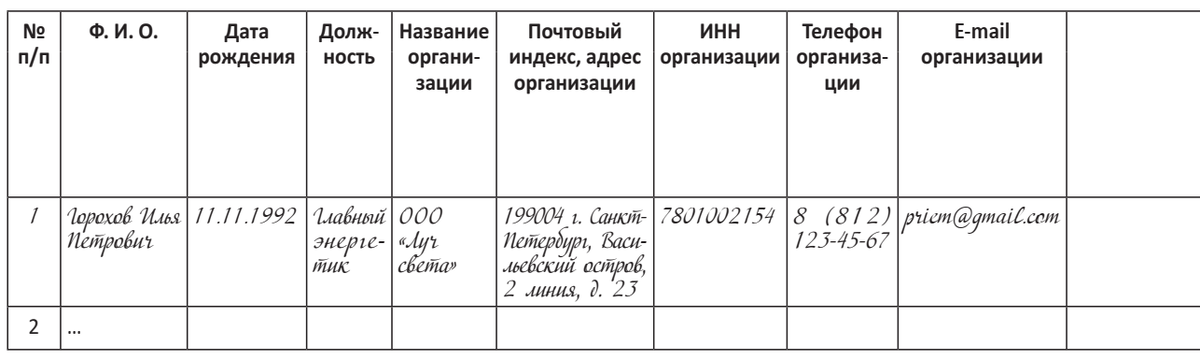 ПРИМЕР 1
Сведения о работнике, направляемом на проверку знаний