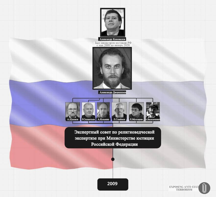 Александр Коновалов (был министром юстиции РФ с мая 2008 по январь 2020)
Александр Дворкин
А.Щипков, Р.Силантьев, А.Кузьмин, Л.Семёнов, Е.Мухтаров, А.Васильченко
Экспертный совет по религиоведческой экспертизе при Министерстве юстиции Российской Федерации
2009