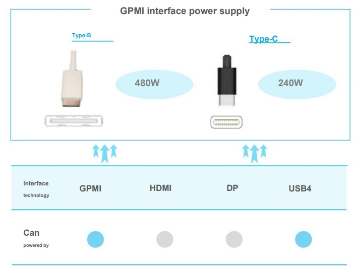    В Китае создали универсальную «замену» HDMI, DisplayPort, Ethernet и USB