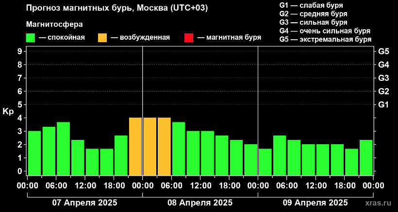 Фото: ИСФЗ РАН