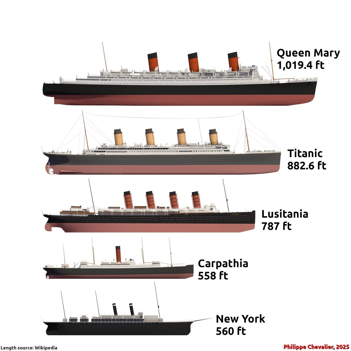 Сравнение лайнеров.