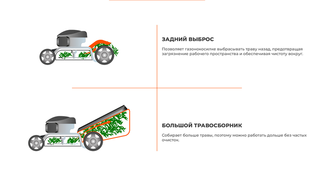 Два способа выброста травы: задний выброс или в сбор в травосборник.