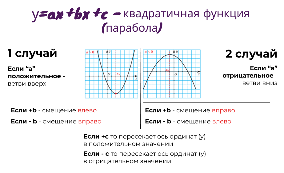 Это основная теория для ОГЭ 
