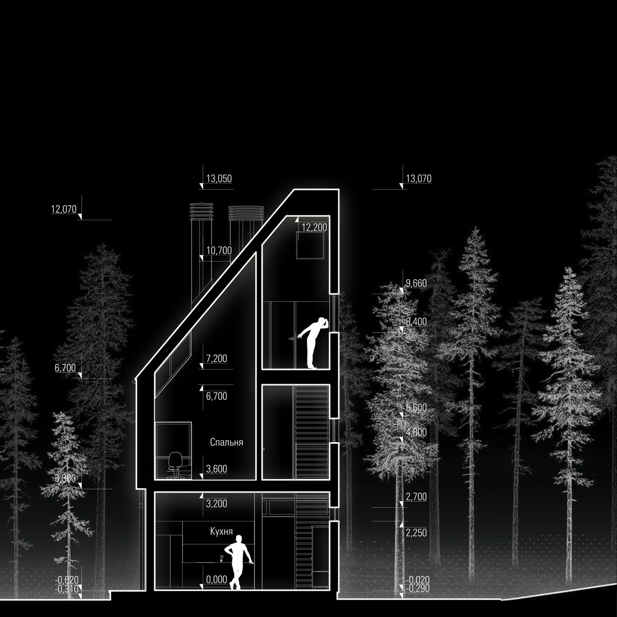 архитектор Сергей Алексанин. Проект "Место Силы"