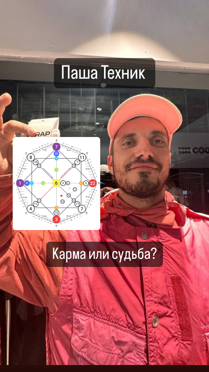 (01.07.1984 – 05.04.2025) – Кармический Разбор  