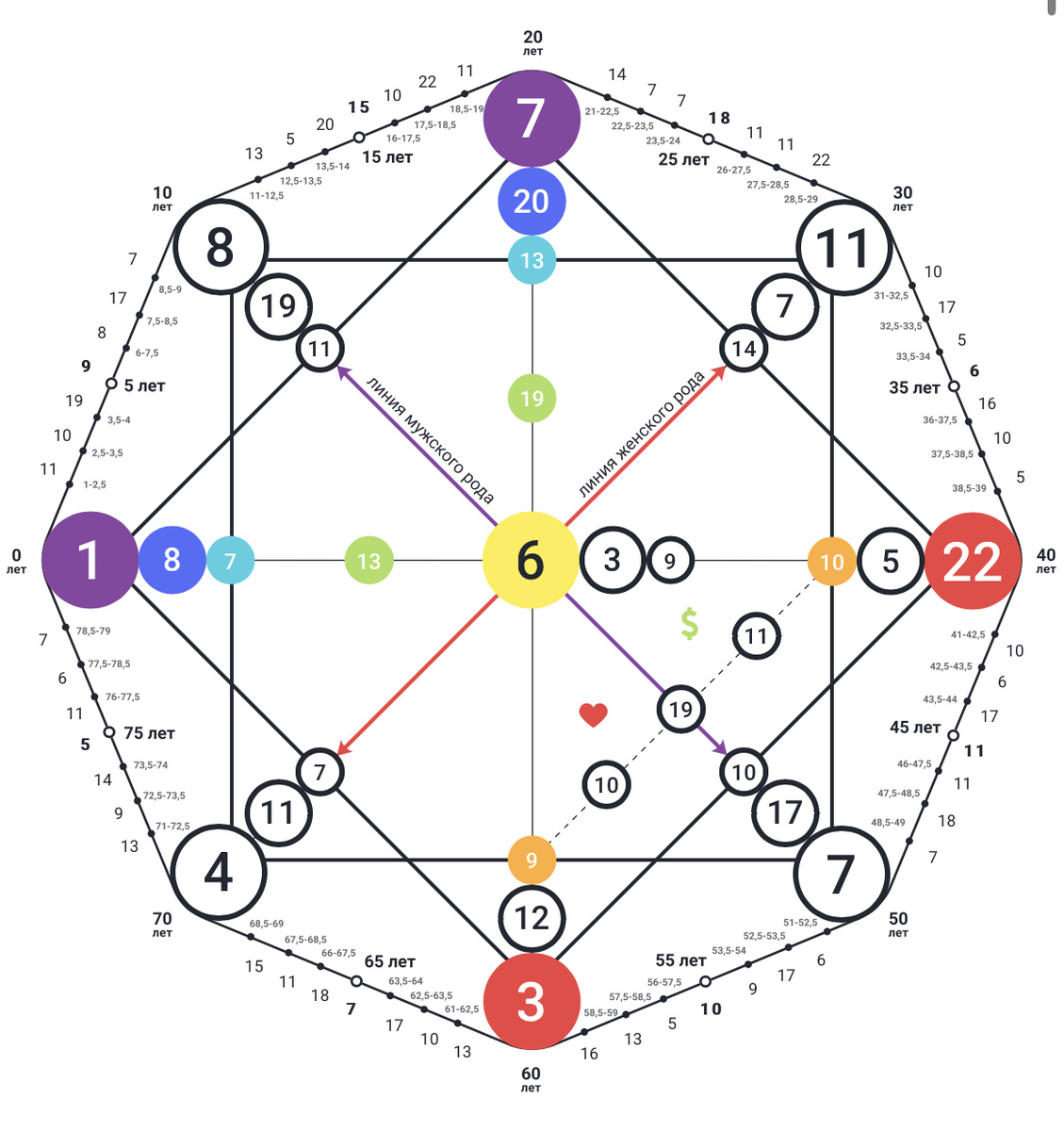 Матрица судьбы Паши Техника