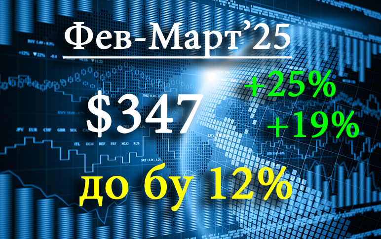 Февраль, Март 2025