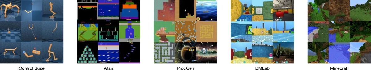 Фрагменты экспериментов DreamerV3. Кадры иллюстрируют ключевую идею: DreamerV3 не привязан к конкретной области, а его «внутренний симулятор» одинаково эффективен и в добыче редких ресурсов, и в точном управлении механизмами.    
 Источник: Nature (2025). DOI: 10.1038/s41586-025-08744-2  📷
