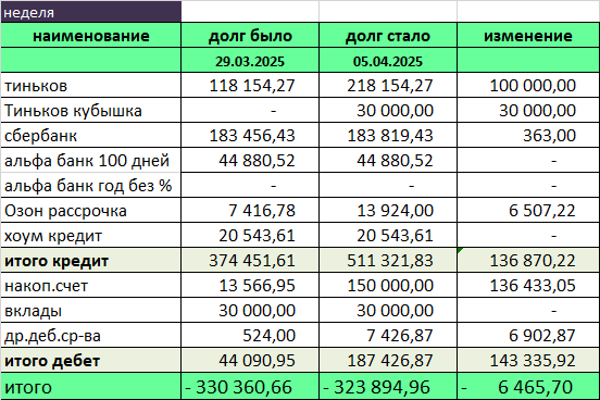 Вывела беспроцентно 100 тысяч с кредитки Тинька (обожаю эту опцию!) и в очередной раз распечатала кубышку