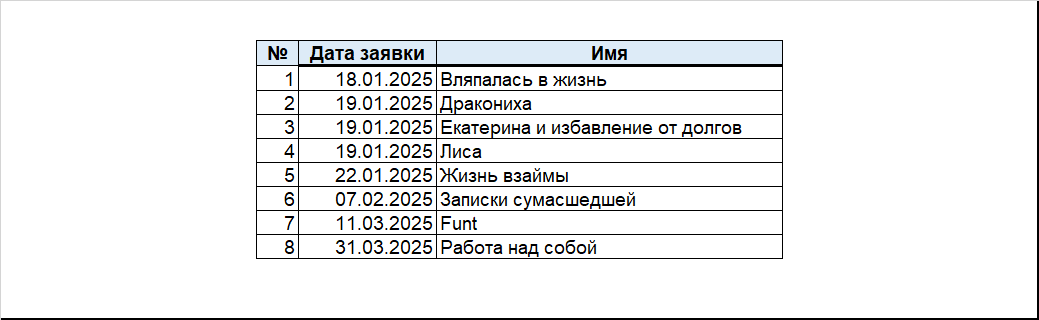 Вон сколько было желающих, а откликнулись участники №1 и №... 7