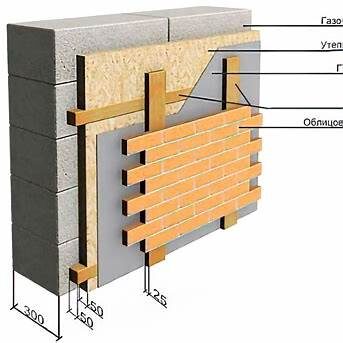 Утепление — важная часть строительства, особенно если вы хотите сэкономить на отоплении и создать комфорт в доме.