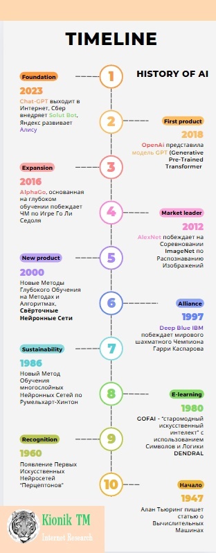 kionik-internetresearch