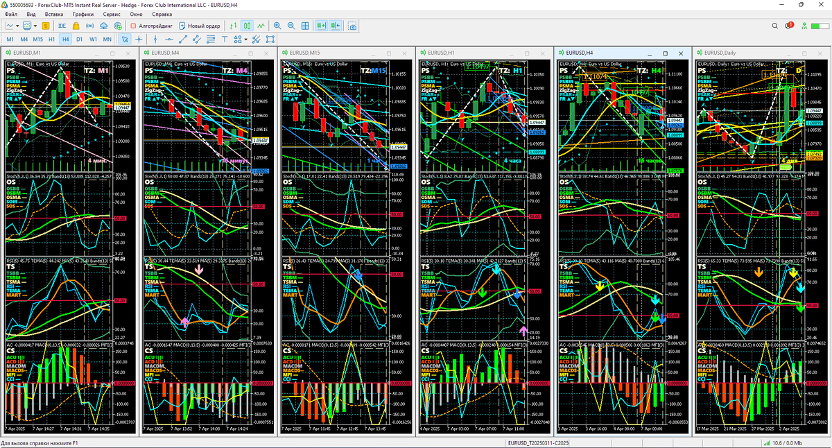 Аналитический Дисплей Однодневных стратегий (ADO) для EURUSD с периодами графиков M1, M4, M15, H1, H4. Daily (D) по состоянию на 14:38 07.04.2025. Шаблон настройки индикаторов и прогностической разметки EURUSD_T20250311_C20250407-1435.tpl