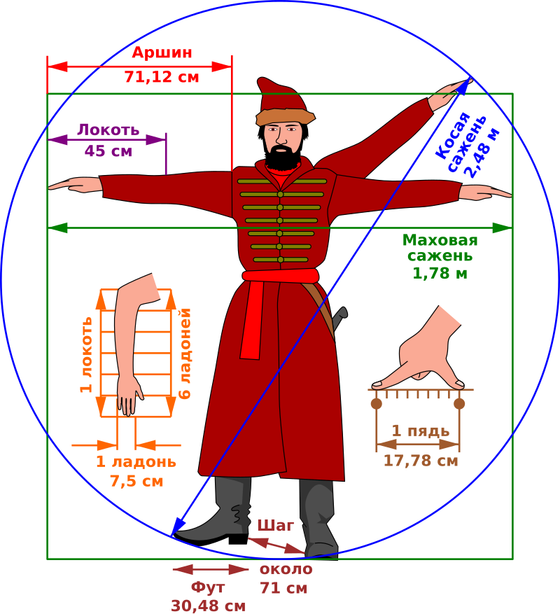 Источник: https://ru.wikipedia.org