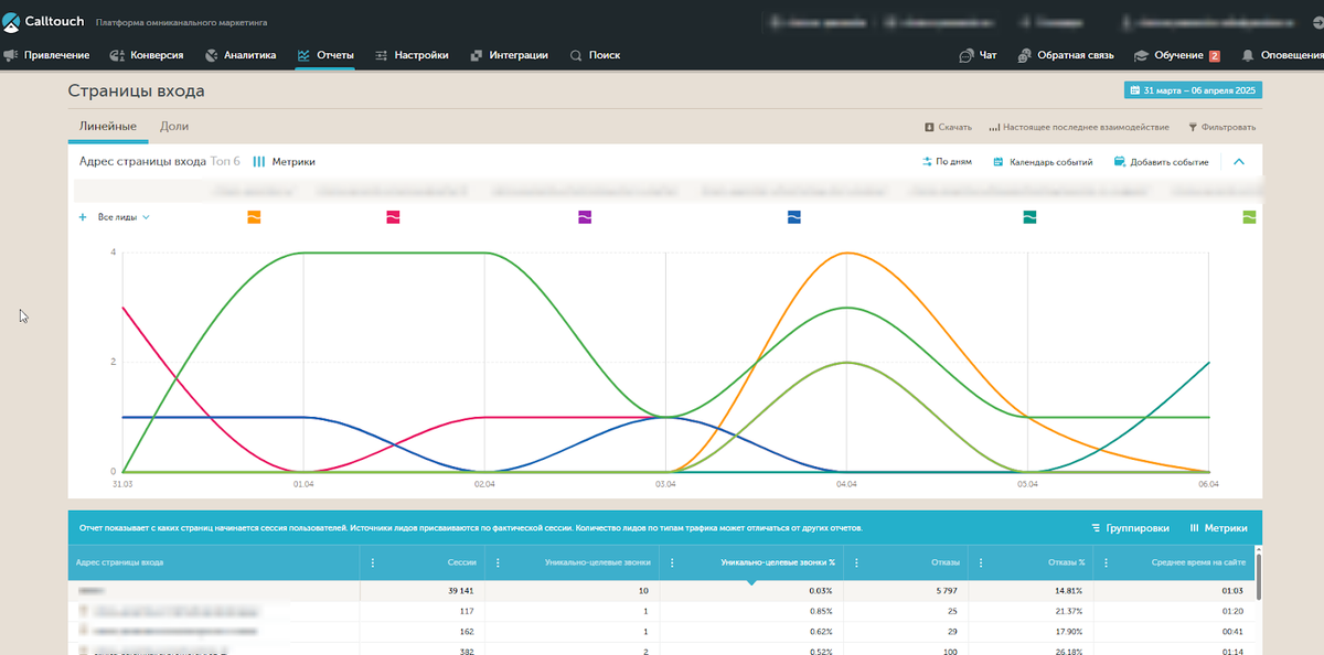 Отслеживание конверсии по страницам входа в системе Calltouch