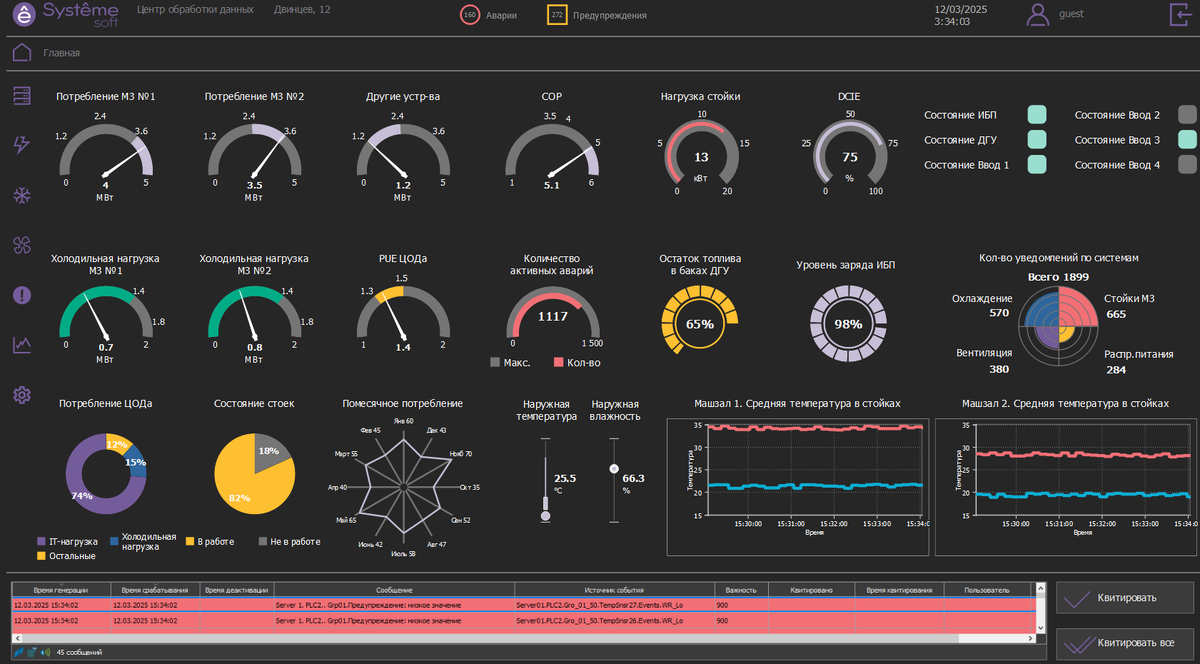 Systeme Platform: ключевые показатели собраны на одном экране