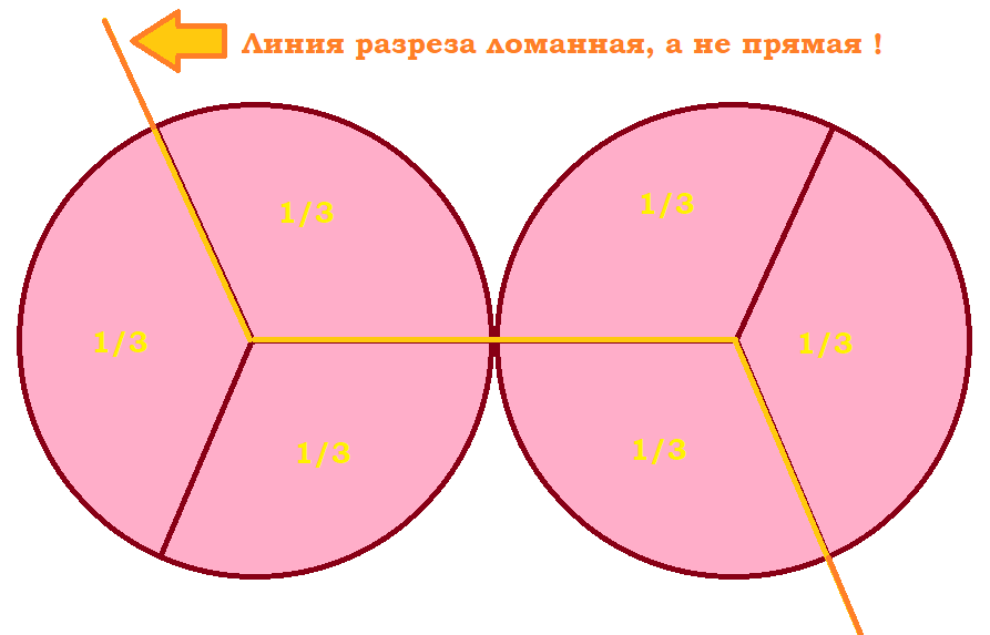 Это нам не подходит