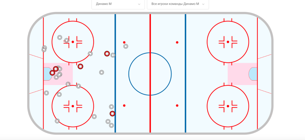 Карта бросков взята с официального сайта КХЛ