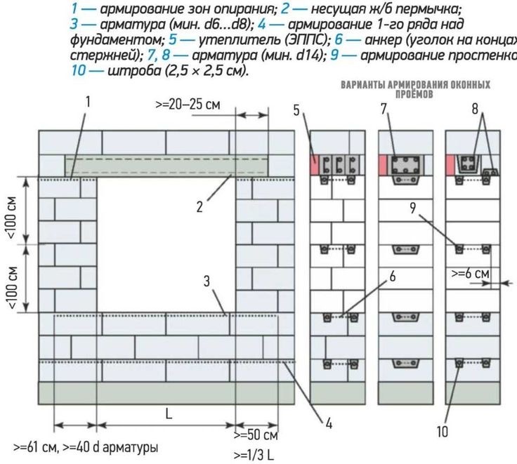Схема из интернета «Как класть газоблок своими руками»