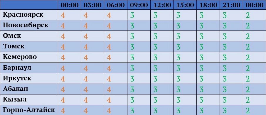    магнитные бури, Фото: Лаборатория солнечной астрономии ИКИ и ИСЗФ