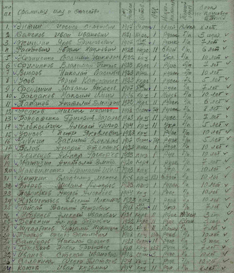 список к отправке на фронт