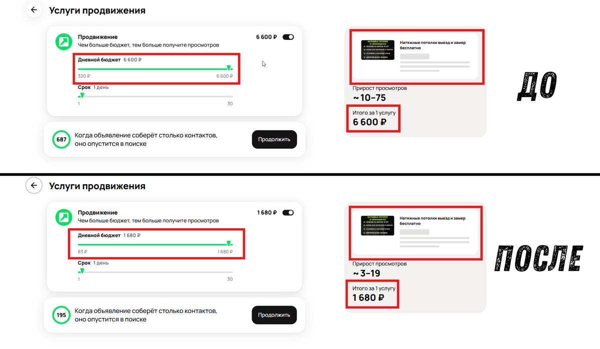 Разница расходов на одно и тоже объявление, с примененным методом