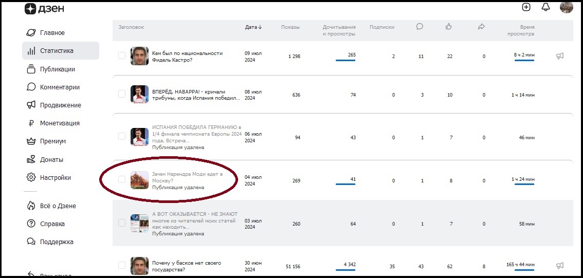 Вот она - та самая УДАЛЁННАЯ СТАТЬЯ в списке публикаций канала МИФЫ ИСТОРИИ. Удаление её, как и соседних (на всякий случай) не помогло - "бан" остаётся до сих пор.