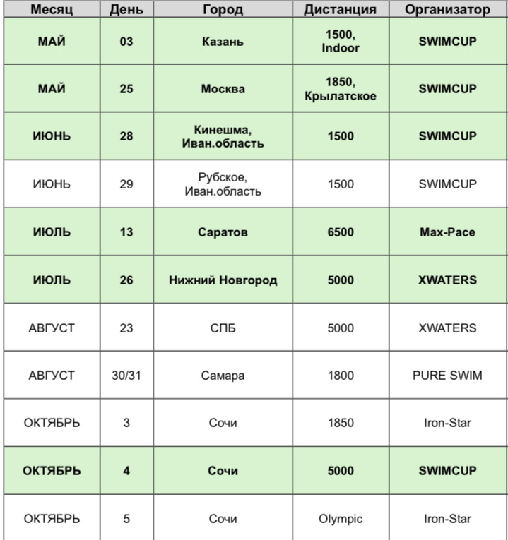 Пока так. Почти все уже куплено!