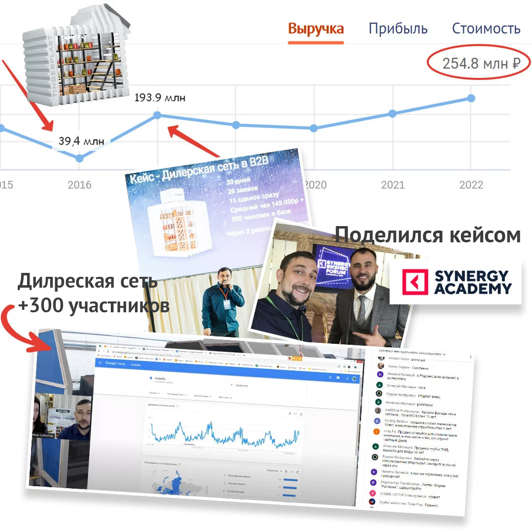 Воронка продаж B2B, которая окупилась