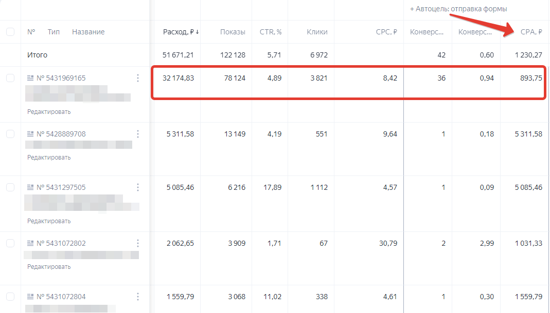 Если правильно построить этапы продаж B2B, то получится пушка