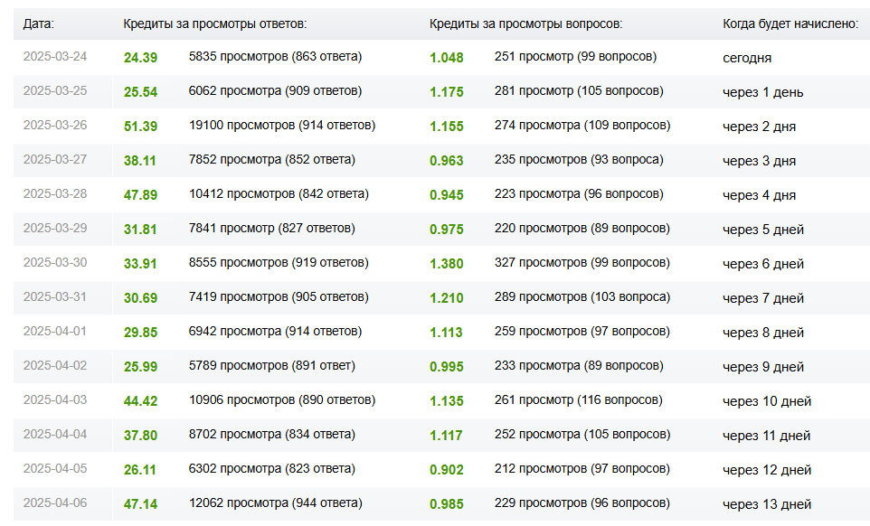 Мои кредиты.
