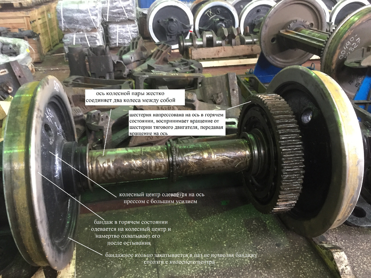 Колесная пара тепловоза
