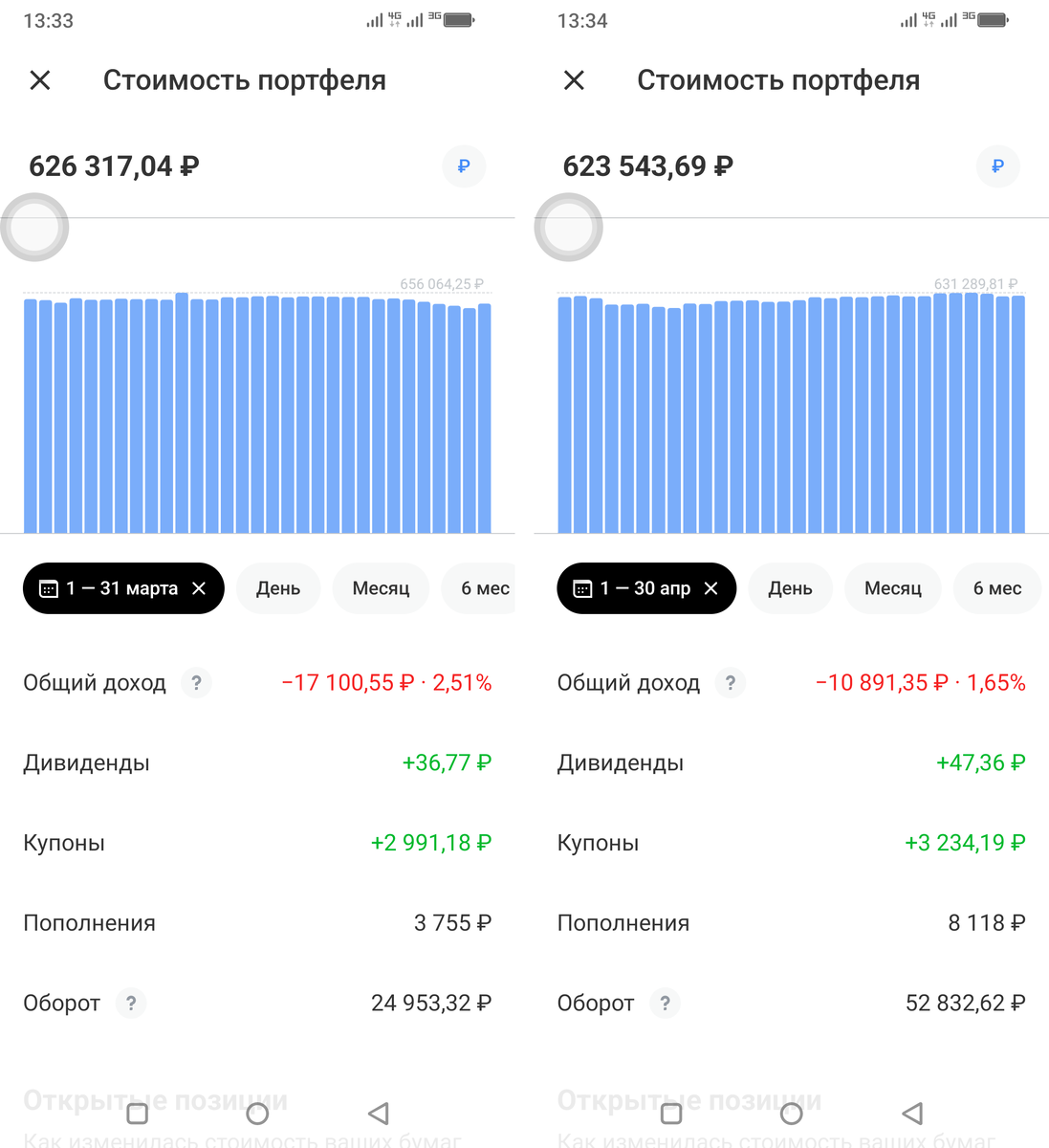 Доходность портфеля и изменение стоимости активов за март и апрель 2025 г.