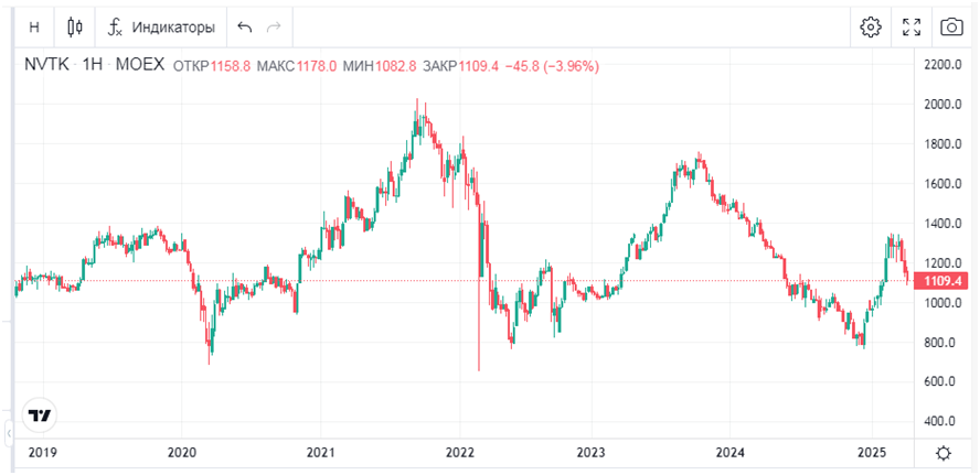 боковик с 2019 года 